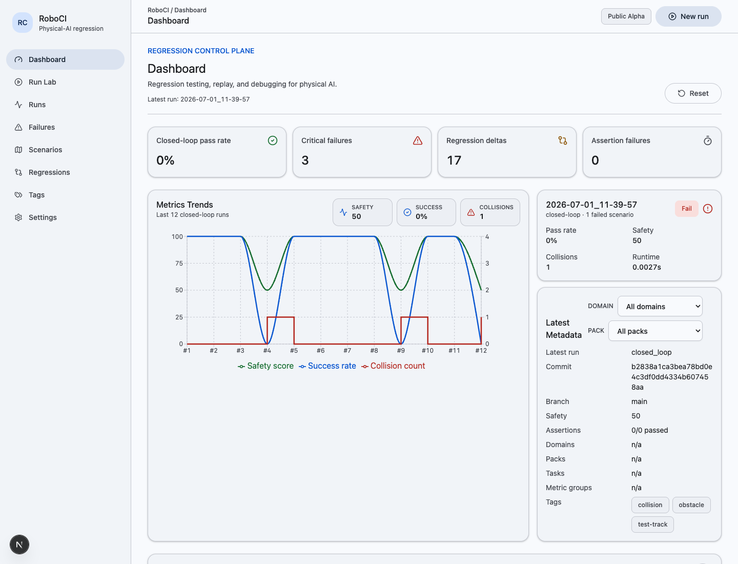 RoboCI dashboard
